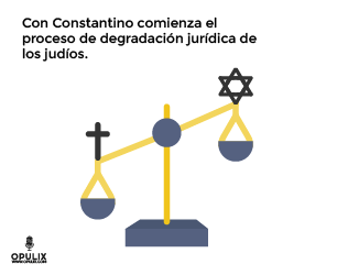 El antijudaísmo en los primeros siglos El antijudaísmo en los primeros siglos