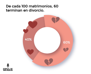 Sociedad Conyugal o Separación de Bienes