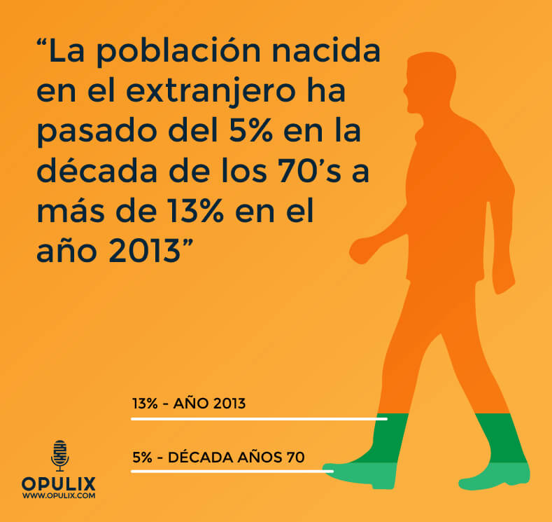Inmigración: hablemos de números Inmigración: hablemos de números