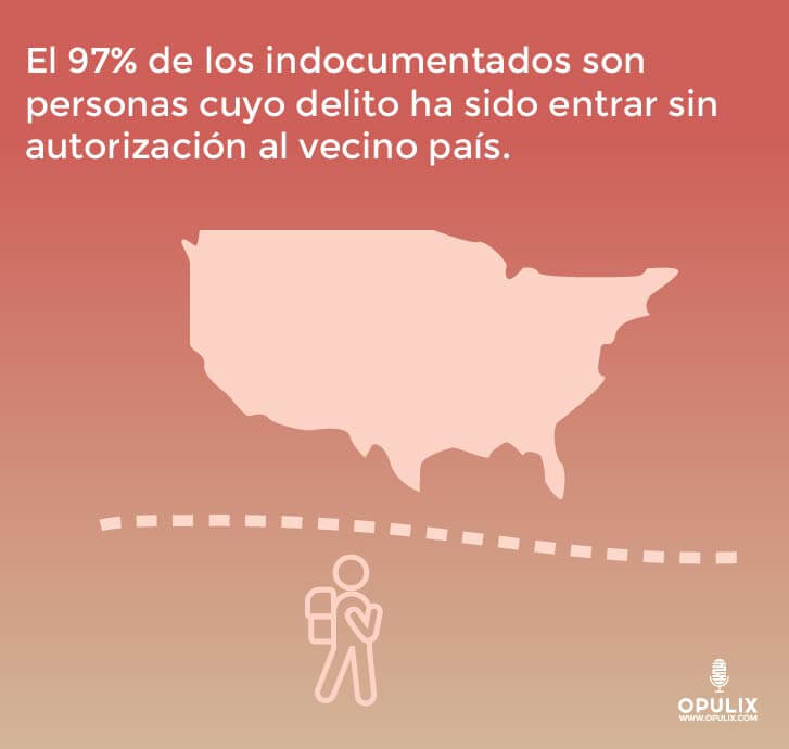 Políticas de Donald Trump Políticas de Donald Trump