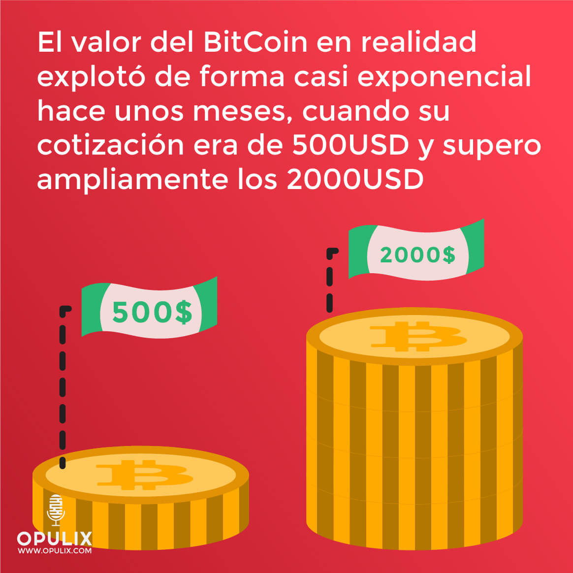 BitCoin y la pizza de 20 millones de Dólares BitCoin y la pizza de 20 millones de Dólares