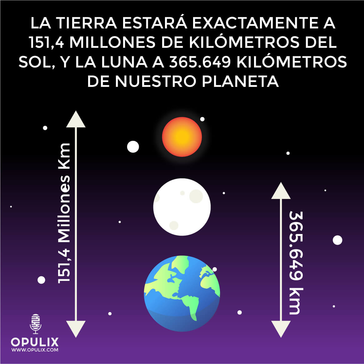 Eclipse parcial de sol Eclipse parcial de sol