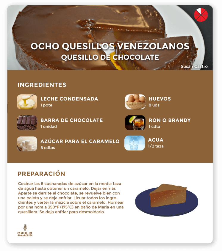 Quesillos venezolanos parte 3 Quesillos venezolanos parte 3